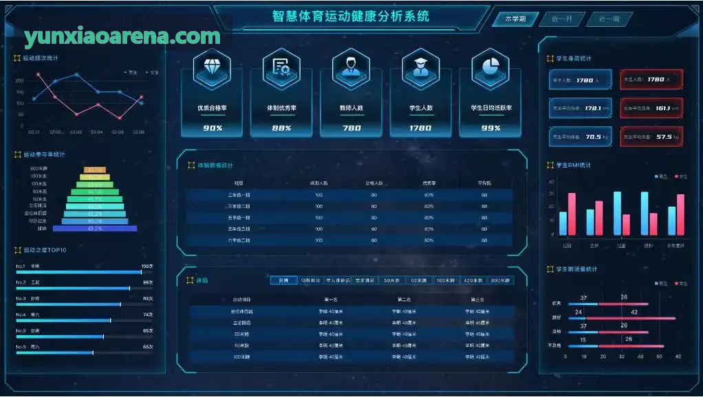 云霄体育之大众健康与会员数据中台